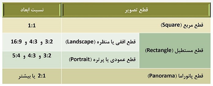عنوان: قطع تصویر (Image Format) - توضیح: قطع تصویر (Image Format)
