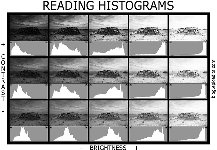 digital photography Guid
